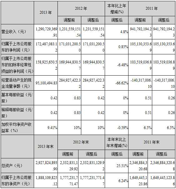 2024年奥门原料免费资料