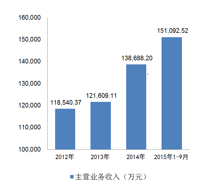 2024年奥门原料免费资料