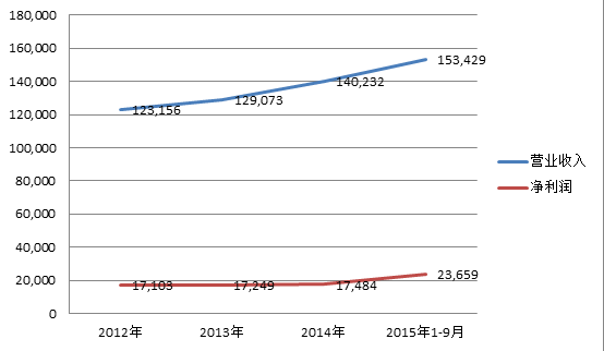 2024年奥门原料免费资料