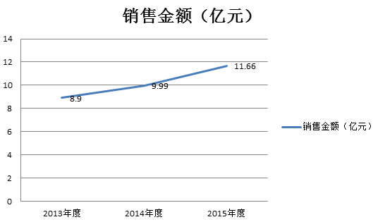 2024年奥门原料免费资料