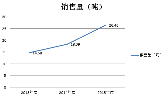 2024年奥门原料免费资料