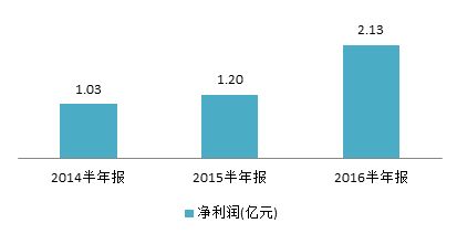 2024年奥门原料免费资料