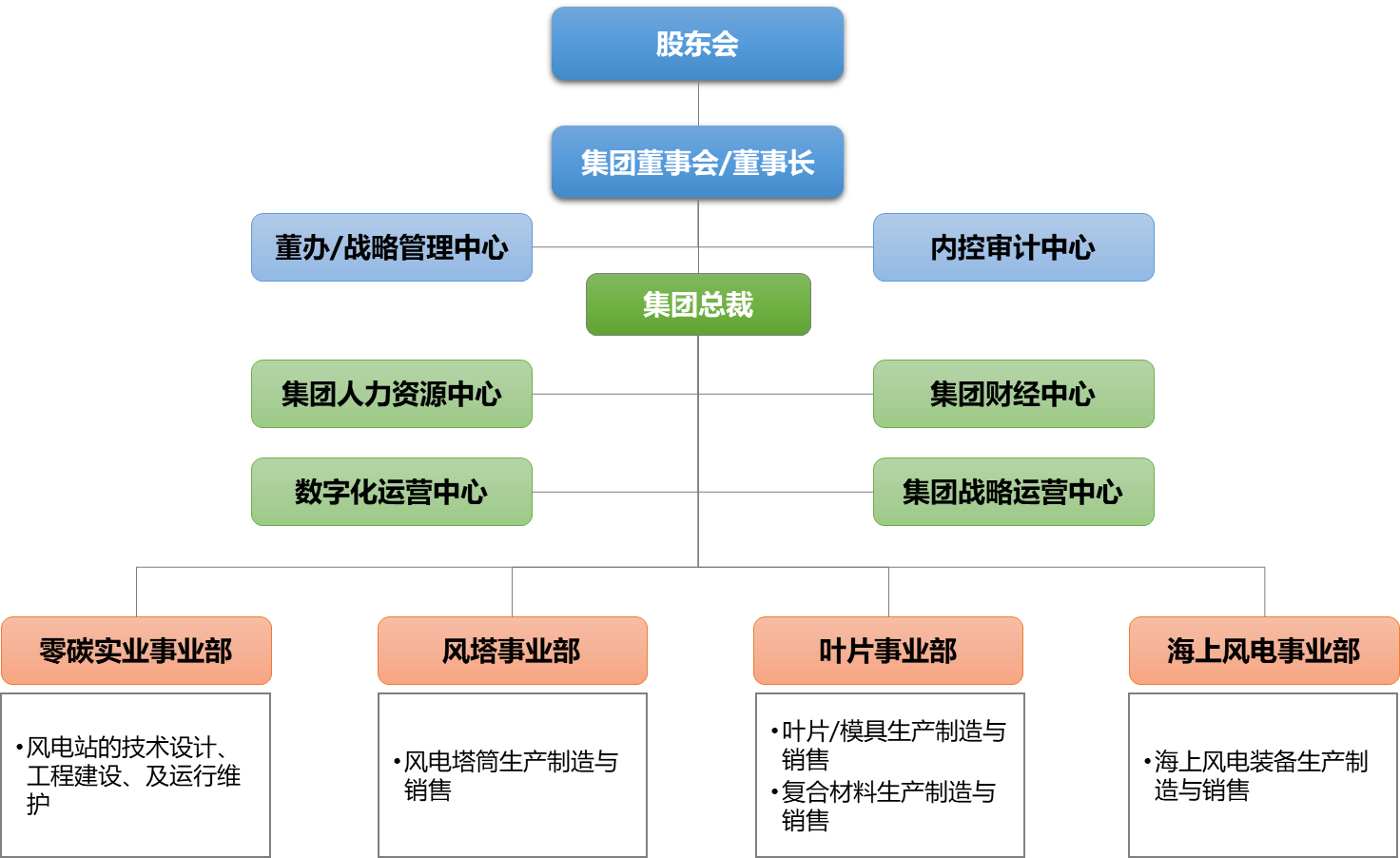 2024年奥门原料免费资料